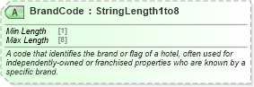 XSD Diagram of BrandCode in schema ota_commontypes_xsd1 (Open Travel (OTA))