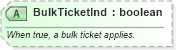 XSD Diagram of BulkTicketInd in schema ota_airdemandticketrq_xsd (Open Travel (OTA))