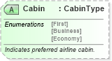 XSD Diagram of Cabin in schema ota_airpreferences_xsd1 (Open Travel (OTA))