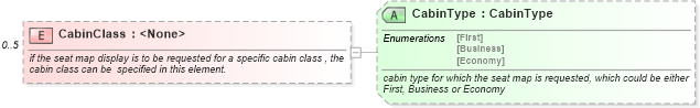 XSD Diagram of CabinClass in schema ota_airseatmaprq_xsd (Open Travel (OTA))