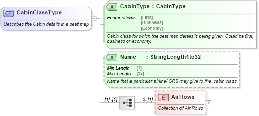 XSD Diagram of CabinClassType in schema ota_aircommontypes_xsd (Open Travel (OTA))