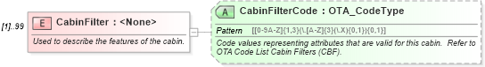 XSD Diagram of CabinFilter in schema ota_cruisecabinavailrs_xsd (Open Travel (OTA))