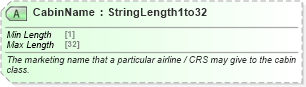 XSD Diagram of CabinName in schema ota_aircheckin_xsd (Open Travel (OTA))