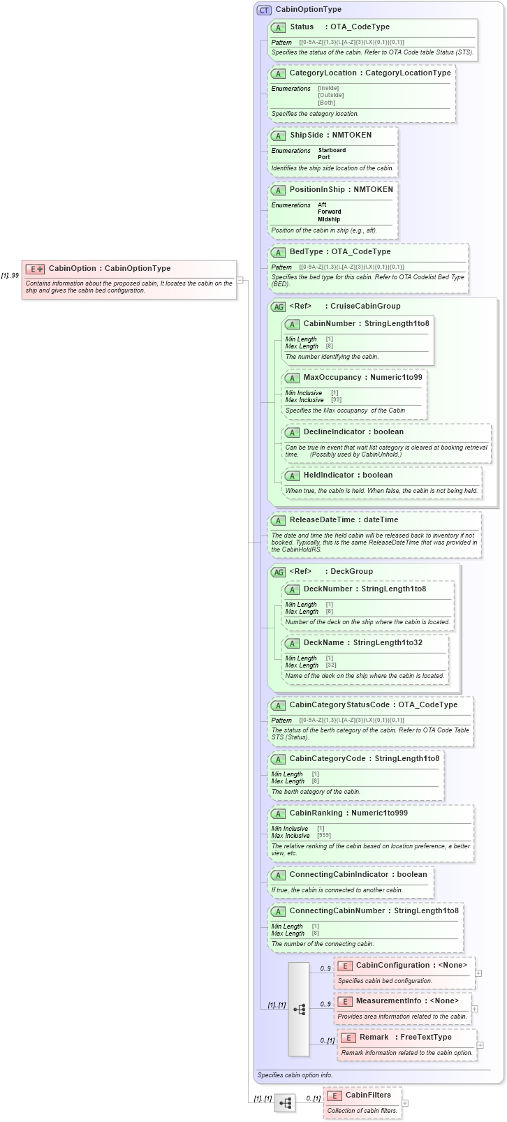 XSD Diagram of CabinOption in schema ota_cruisecabinavailrs_xsd (Open Travel (OTA))