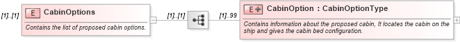 XSD Diagram of CabinOptions in schema ota_cruisecabinavailrs_xsd (Open Travel (OTA))