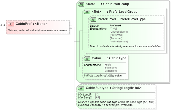 XSD Diagram of CabinPref in schema ota_airpreferences_xsd1 (Open Travel (OTA))
