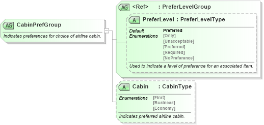 XSD Diagram of CabinPrefGroup in schema ota_airpreferences_xsd1 (Open Travel (OTA))