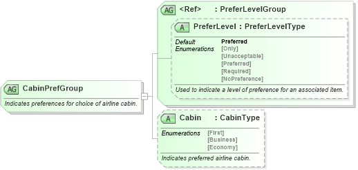 XSD Diagram of CabinPrefGroup in schema ota_airpreferences_xsd (Open Travel (OTA))