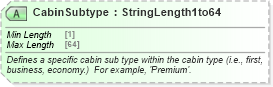 XSD Diagram of CabinSubtype in schema ota_airpreferences_xsd1 (Open Travel (OTA))