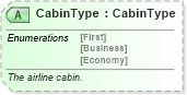 XSD Diagram of CabinType in schema ota_aircheckin_xsd (Open Travel (OTA))