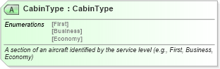 XSD Diagram of CabinType in schema ota_aircommontypes_xsd (Open Travel (OTA))