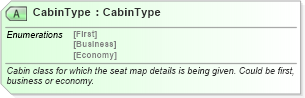XSD Diagram of CabinType in schema ota_aircommontypes_xsd (Open Travel (OTA))