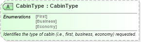 XSD Diagram of CabinType in schema ota_aircommontypes_xsd (Open Travel (OTA))