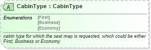XSD Diagram of CabinType in schema ota_airseatmaprq_xsd (Open Travel (OTA))