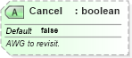 XSD Diagram of Cancel in schema ota_airbookrs_xsd (Open Travel (OTA))