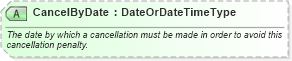 XSD Diagram of CancelByDate in schema ota_commontypes_xsd1 (Open Travel (OTA))