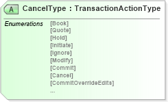XSD Diagram of CancelType in schema ota_cancelrq_xsd (Open Travel (OTA))