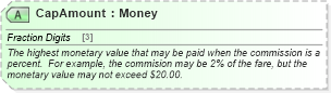 XSD Diagram of CapAmount in schema ota_airdemandticketrq_xsd (Open Travel (OTA))