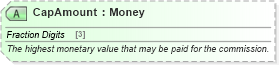 XSD Diagram of CapAmount in schema ota_commontypes_xsd1 (Open Travel (OTA))