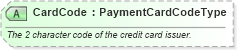 XSD Diagram of CardCode in schema ota_commontypes_xsd1 (Open Travel (OTA))