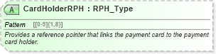 XSD Diagram of CardHolderRPH in schema ota_commontypes_xsd1 (Open Travel (OTA))