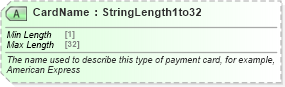 XSD Diagram of CardName in schema ota_commontypes_xsd1 (Open Travel (OTA))