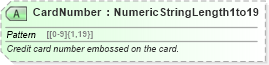 XSD Diagram of CardNumber in schema ota_commontypes_xsd1 (Open Travel (OTA))