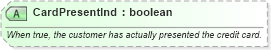 XSD Diagram of CardPresentInd in schema ota_aircommontypes_xsd (Open Travel (OTA))