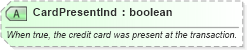 XSD Diagram of CardPresentInd in schema ota_airdemandticketrq_xsd (Open Travel (OTA))