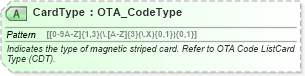 XSD Diagram of CardType in schema ota_commontypes_xsd1 (Open Travel (OTA))
