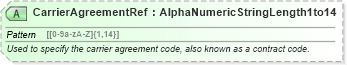 XSD Diagram of CarrierAgreementRef in schema ota_airdemandticketrq_xsd (Open Travel (OTA))