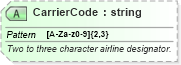 XSD Diagram of CarrierCode in schema ota_aircheckin_xsd (Open Travel (OTA))