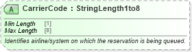 XSD Diagram of CarrierCode in schema ota_aircommontypes_xsd (Open Travel (OTA))