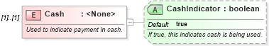 XSD Diagram of Cash in schema ota_commontypes_xsd1 (Open Travel (OTA))