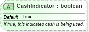 XSD Diagram of CashIndicator in schema ota_commontypes_xsd1 (Open Travel (OTA))