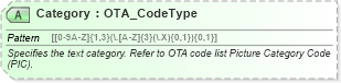 XSD Diagram of Category in schema ota_commontypes_xsd1 (Open Travel (OTA))