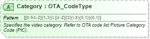 XSD Diagram of Category in schema ota_commontypes_xsd1 (Open Travel (OTA))