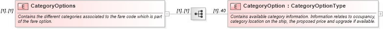 XSD Diagram of CategoryOptions in schema ota_cruisecategoryavailrs_xsd (Open Travel (OTA))