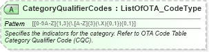 XSD Diagram of CategoryQualifierCodes in schema ota_cruisecommontypes_xsd (Open Travel (OTA))