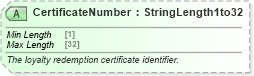 XSD Diagram of CertificateNumber in schema ota_commontypes_xsd1 (Open Travel (OTA))