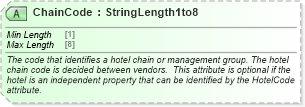 XSD Diagram of ChainCode in schema ota_commontypes_xsd1 (Open Travel (OTA))