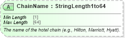 XSD Diagram of ChainName in schema ota_commontypes_xsd1 (Open Travel (OTA))