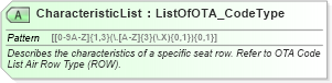 XSD Diagram of CharacteristicList in schema ota_aircommontypes_xsd (Open Travel (OTA))