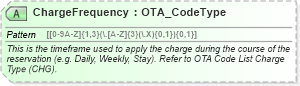 XSD Diagram of ChargeFrequency in schema ota_commontypes_xsd1 (Open Travel (OTA))