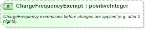 XSD Diagram of ChargeFrequencyExempt in schema ota_commontypes_xsd1 (Open Travel (OTA))