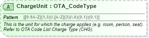 XSD Diagram of ChargeUnit in schema ota_commontypes_xsd1 (Open Travel (OTA))