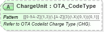 XSD Diagram of ChargeUnit in schema ota_commontypes_xsd1 (Open Travel (OTA))