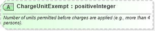 XSD Diagram of ChargeUnitExempt in schema ota_commontypes_xsd1 (Open Travel (OTA))
