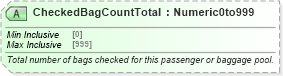 XSD Diagram of CheckedBagCountTotal in schema ota_aircheckin_xsd (Open Travel (OTA))