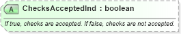 XSD Diagram of ChecksAcceptedInd in schema ota_commontypes_xsd1 (Open Travel (OTA))